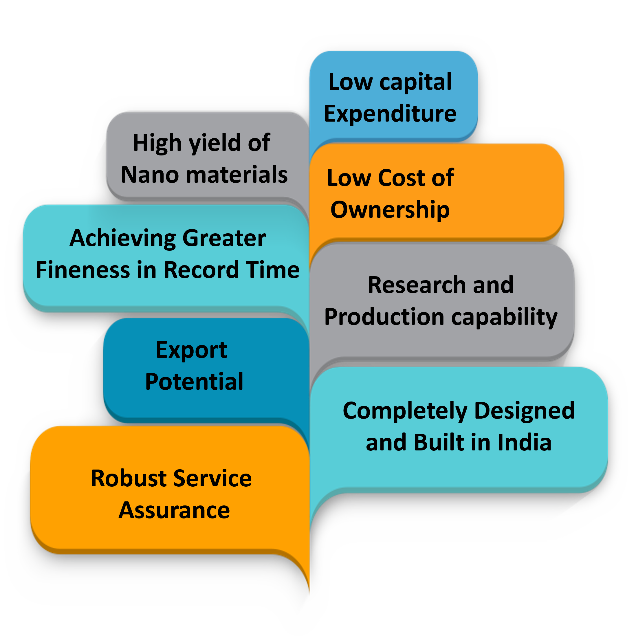 Applications – Creating Materials 'n' More